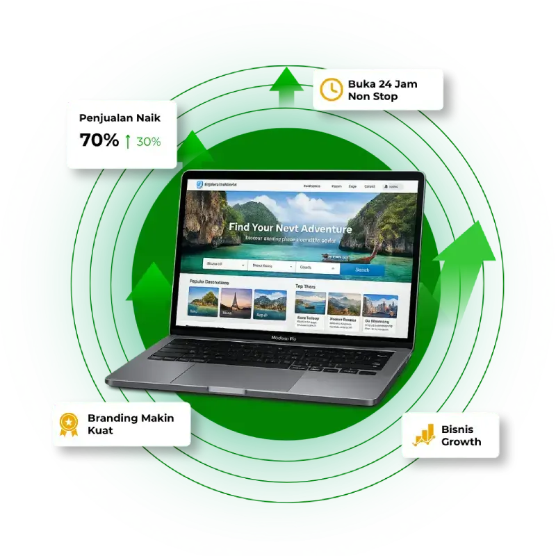 Jasa Buat Website Cortiva Labs